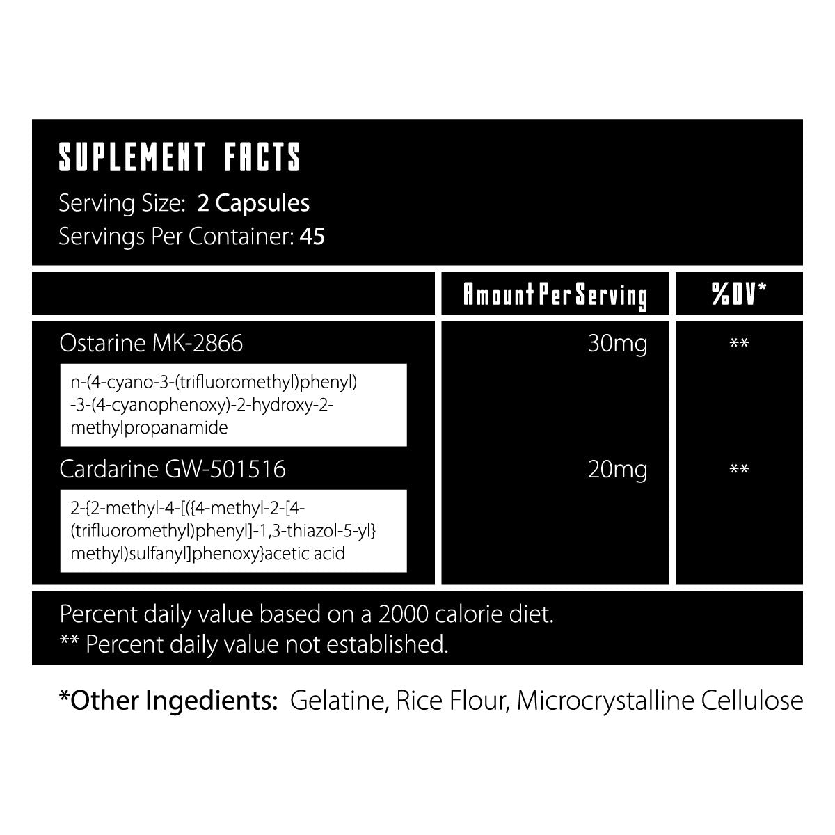 Combo SARM COMBAT Ελλάδα δοσολογία και χρόνος κύκλου