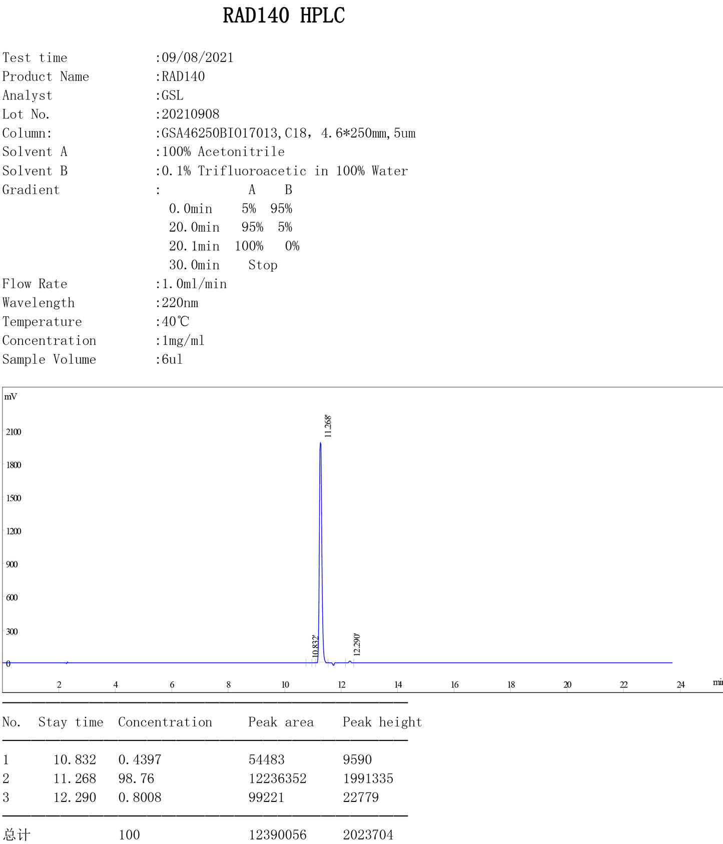 SARMTestolonequalitytest