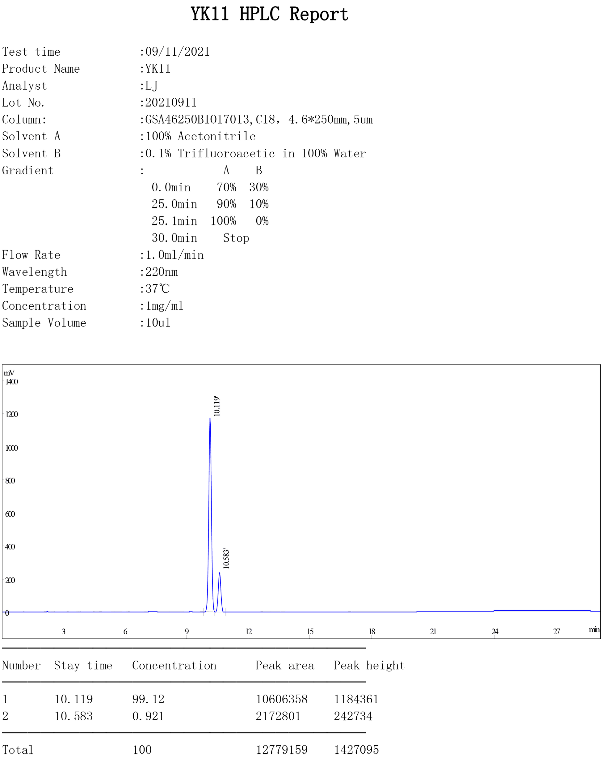 SARM YK-11 quality test