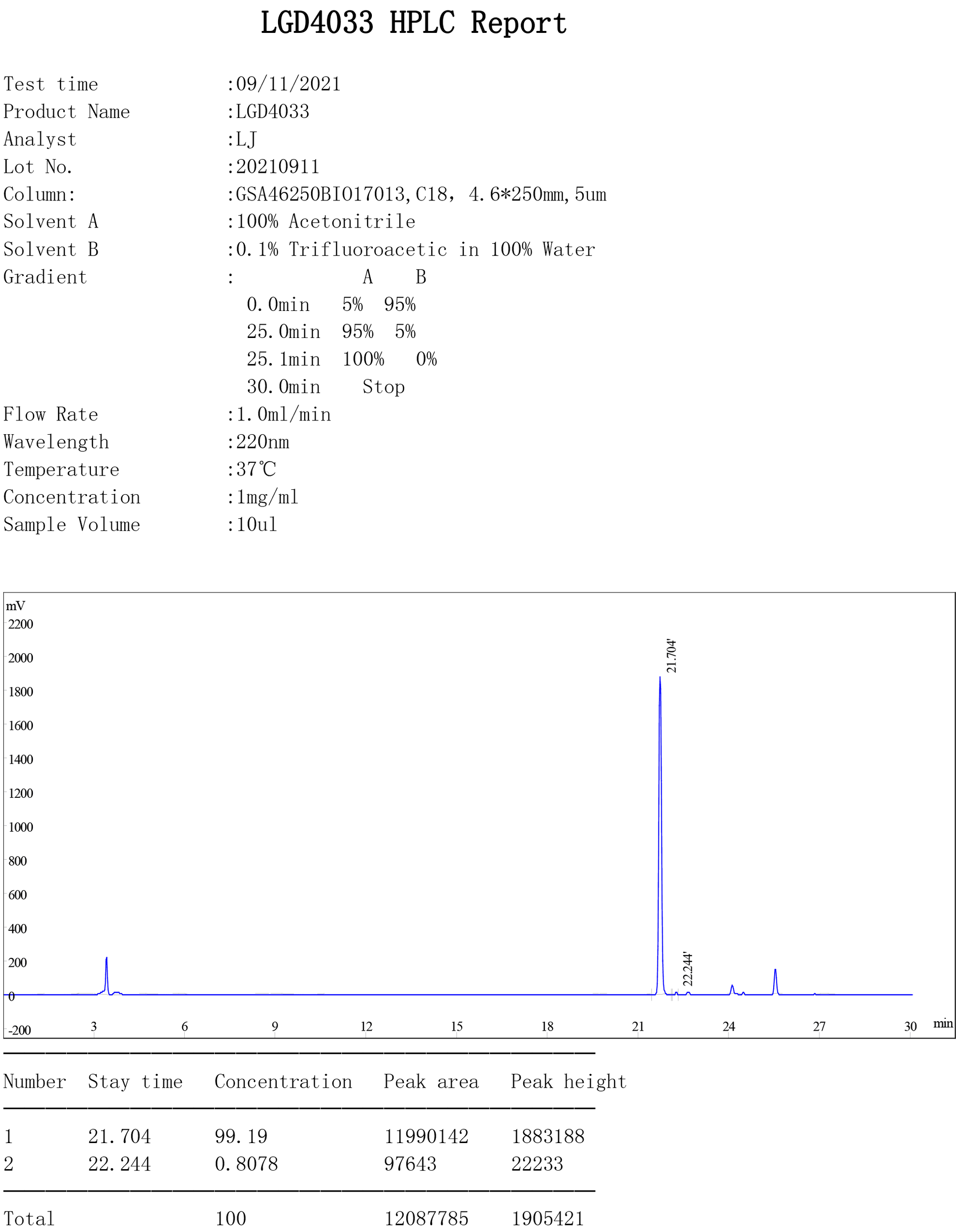 SARM Ligandrol LGD-4033 quality test